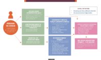 Infographic: The Missouri Model of Crisis Intervention